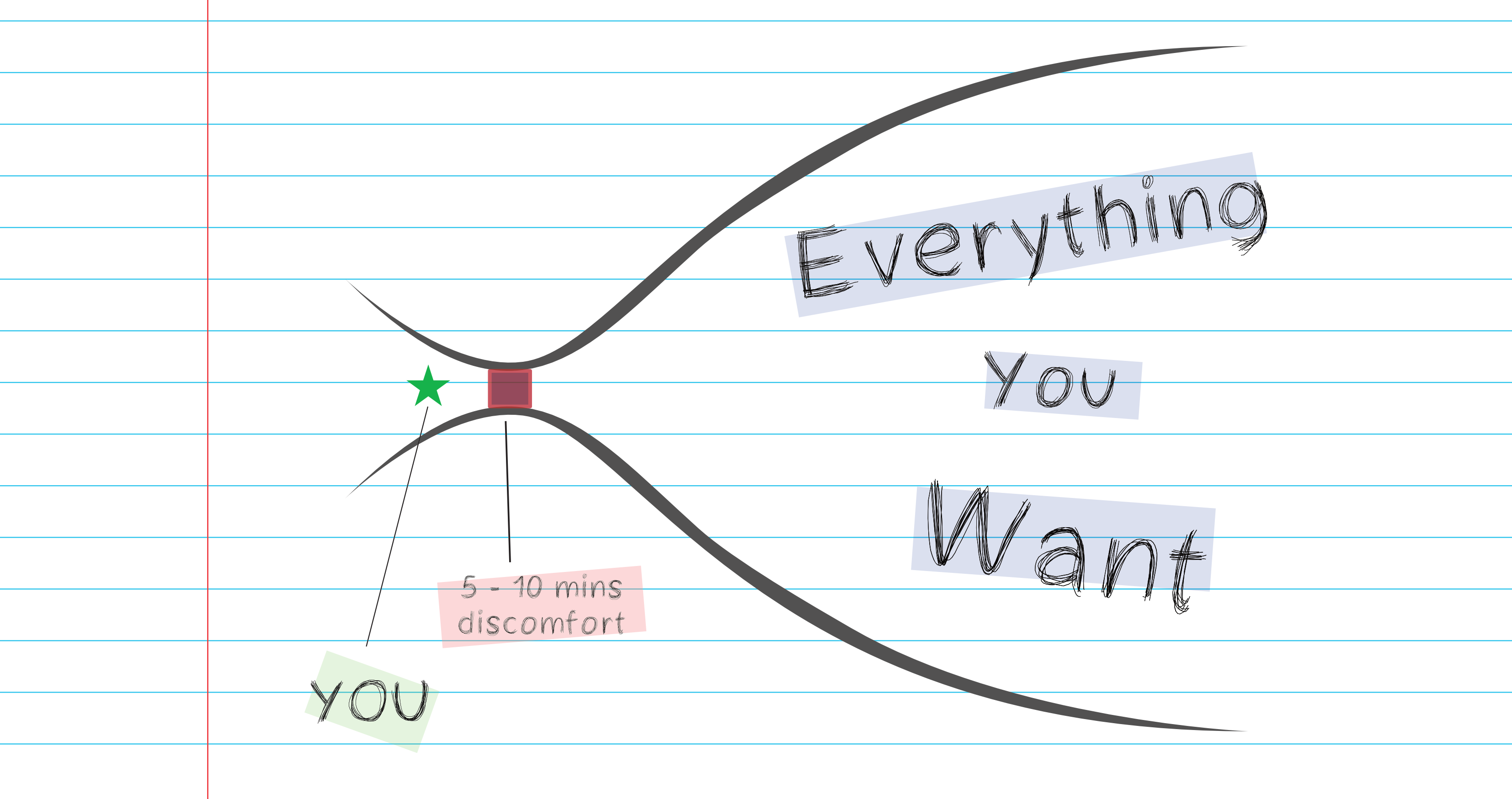 How can I achieve my goals? The Real Blocker